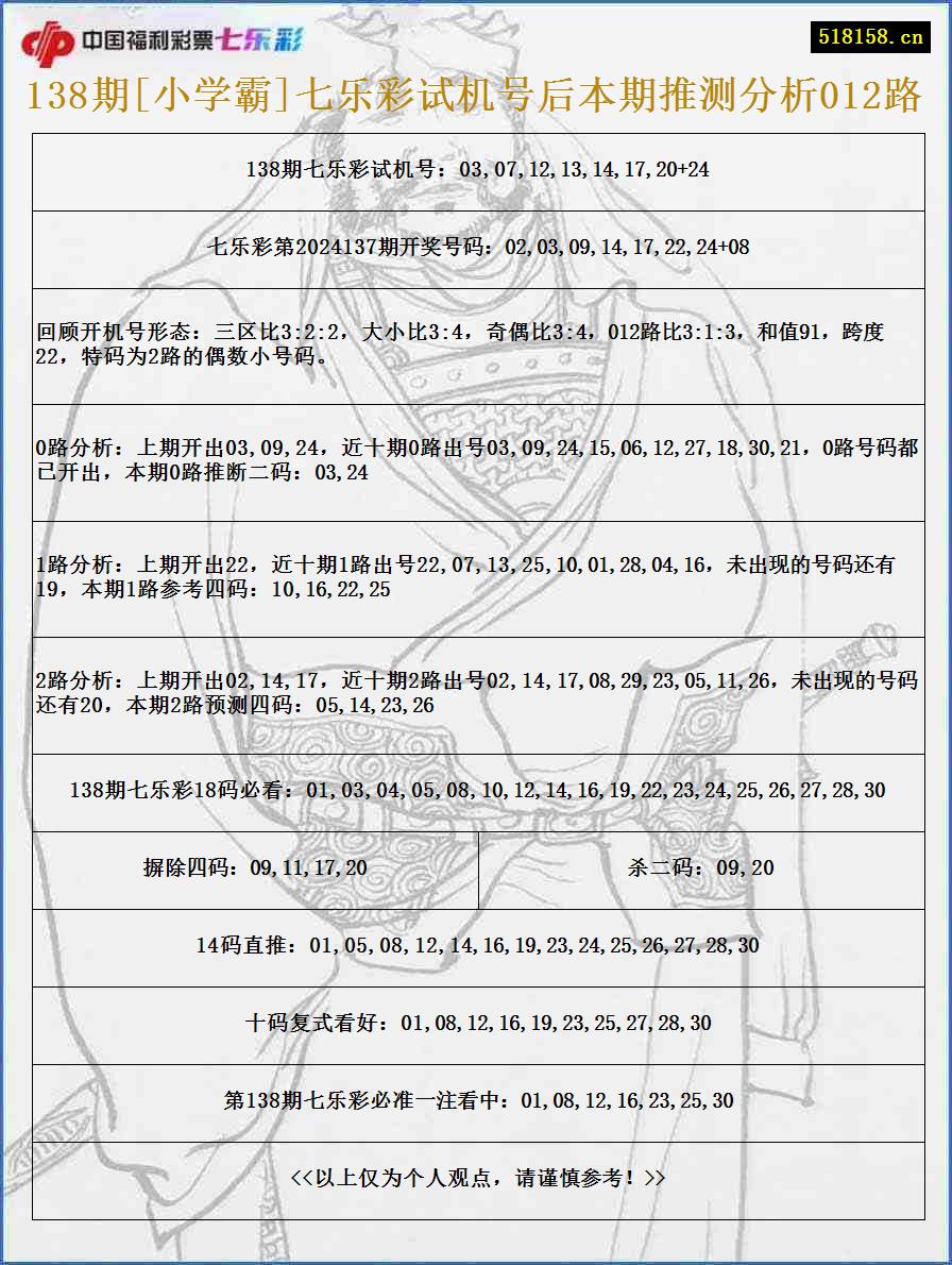 138期[小学霸]七乐彩试机号后本期推测分析012路