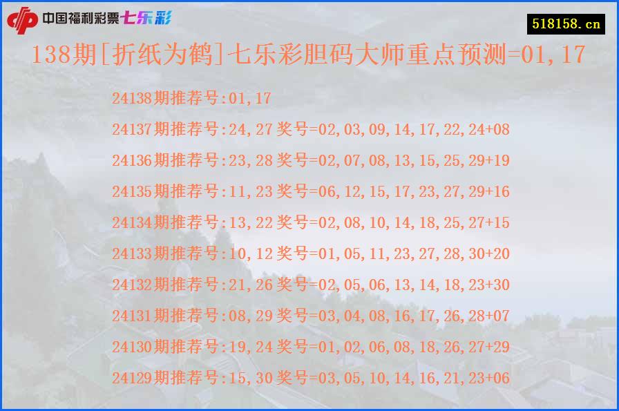 138期[折纸为鹤]七乐彩胆码大师重点预测=01,17