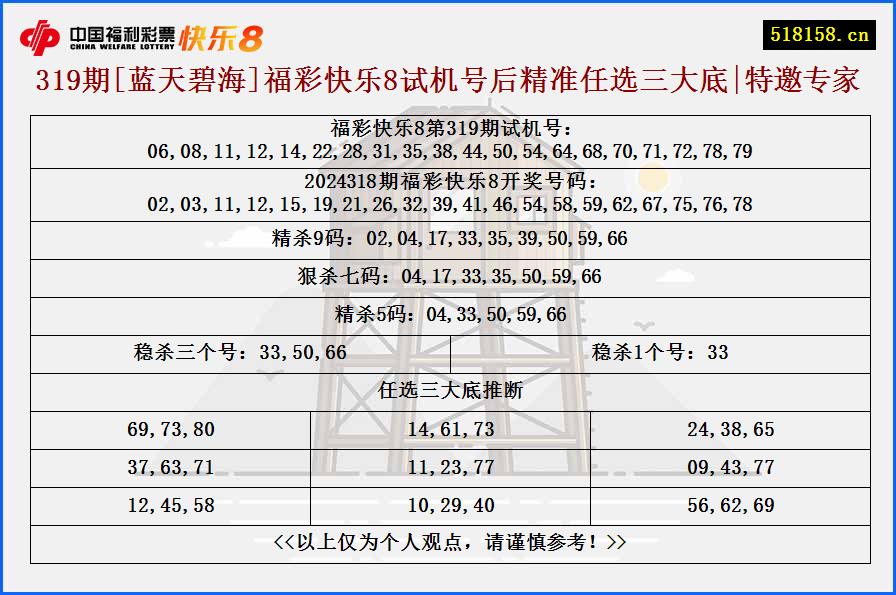 319期[蓝天碧海]福彩快乐8试机号后精准任选三大底|特邀专家