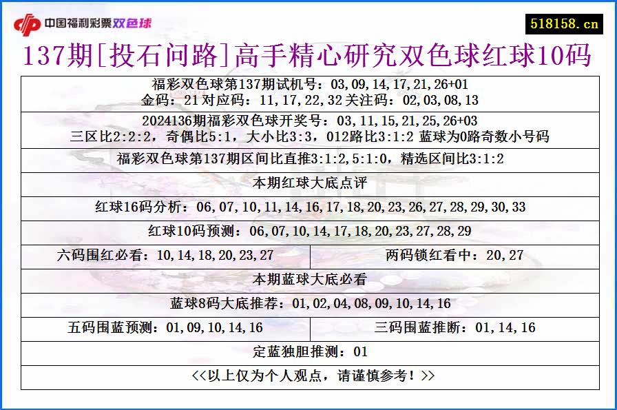 137期[投石问路]高手精心研究双色球红球10码