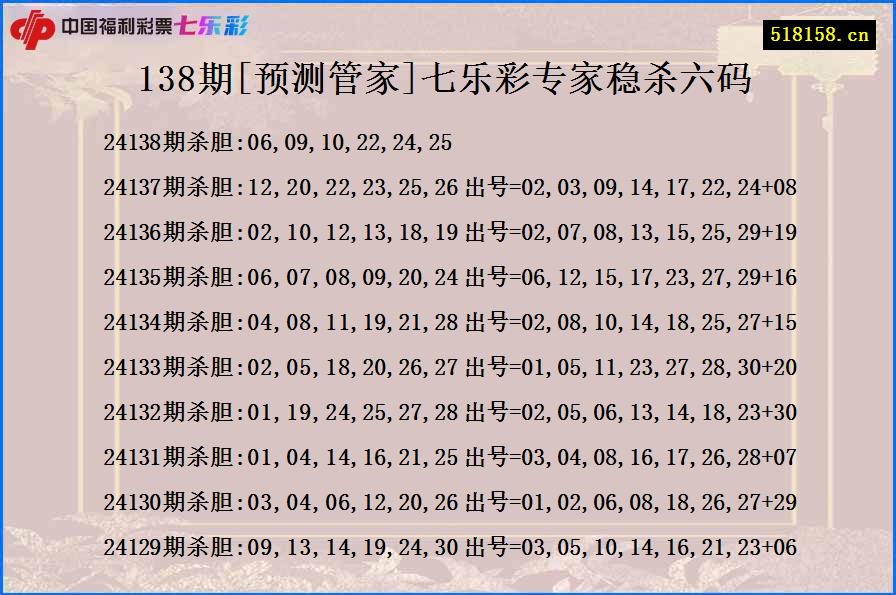 138期[预测管家]七乐彩专家稳杀六码