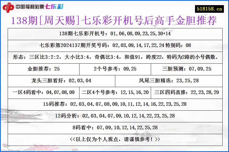 138期[周天赐]七乐彩开机号后高手金胆推荐