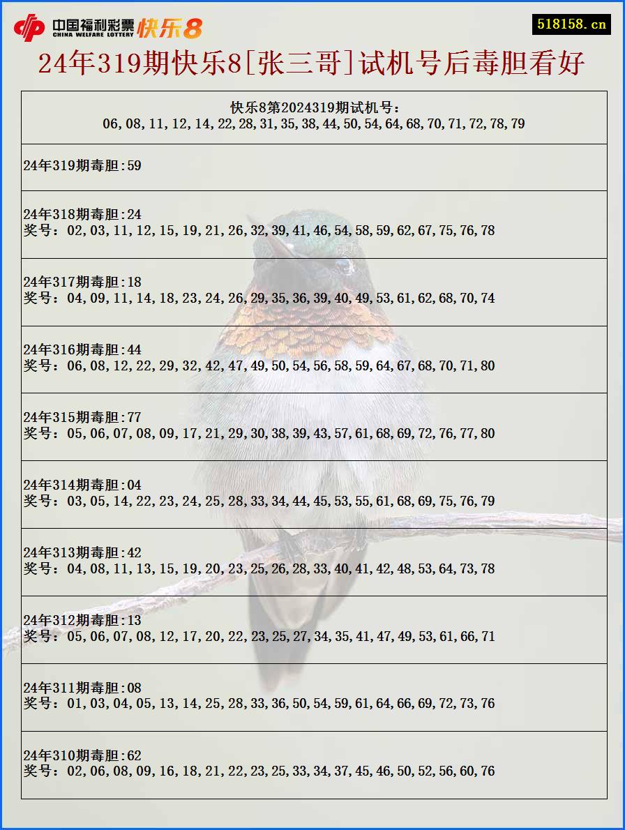 24年319期快乐8[张三哥]试机号后毒胆看好