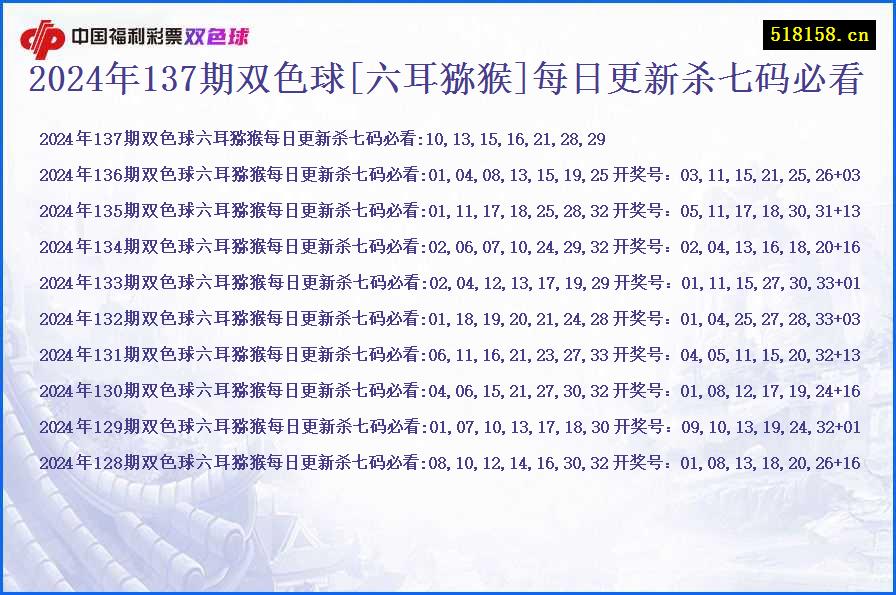 2024年137期双色球[六耳猕猴]每日更新杀七码必看