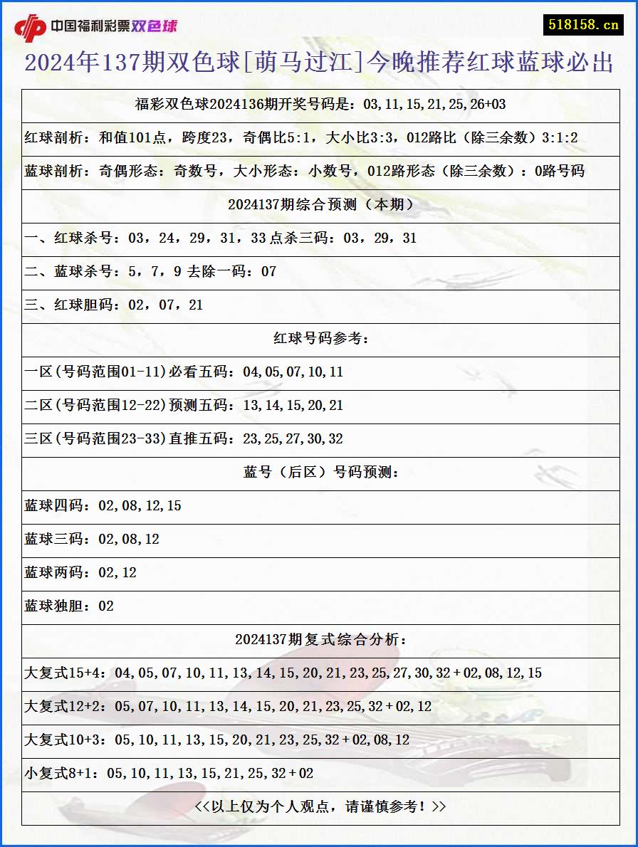 2024年137期双色球[萌马过江]今晚推荐红球蓝球必出