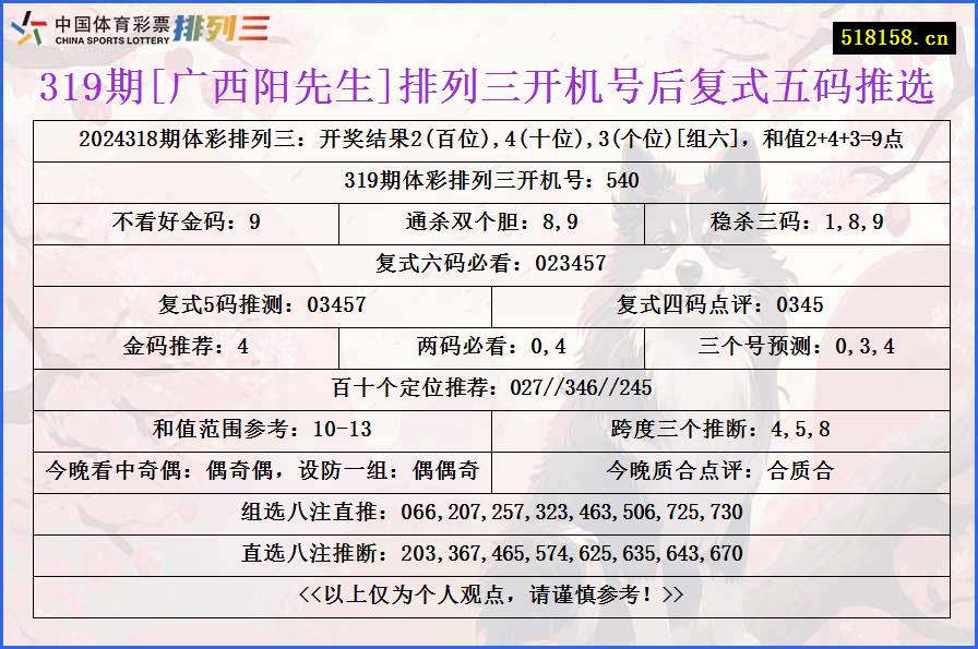 319期[广西阳先生]排列三开机号后复式五码推选