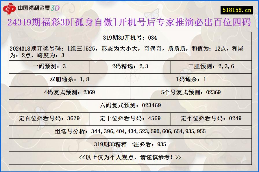 24319期福彩3D[孤身自傲]开机号后专家推演必出百位四码