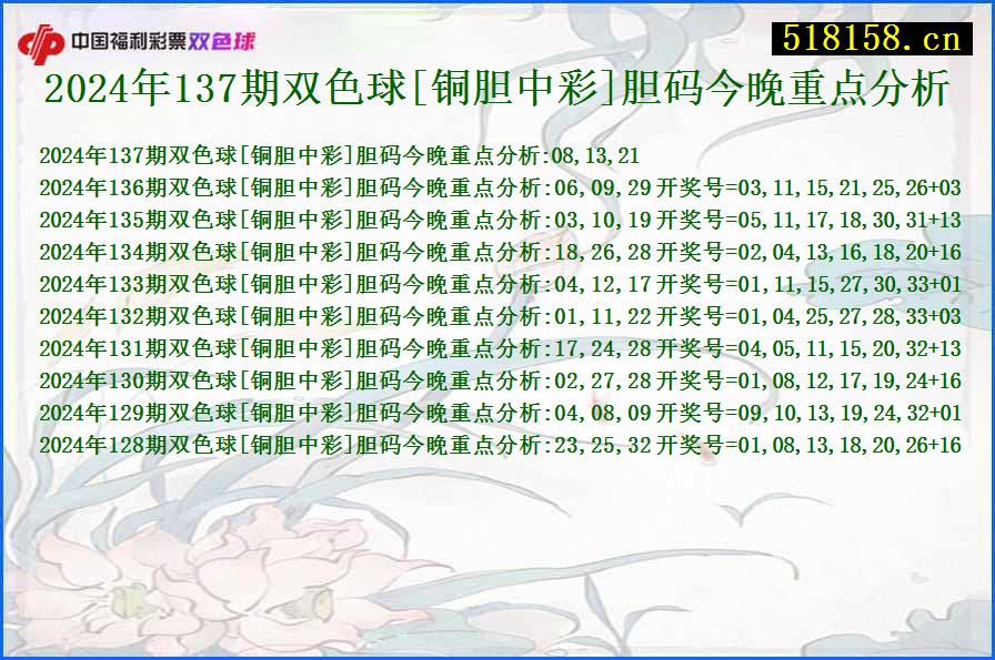 2024年137期双色球[铜胆中彩]胆码今晚重点分析