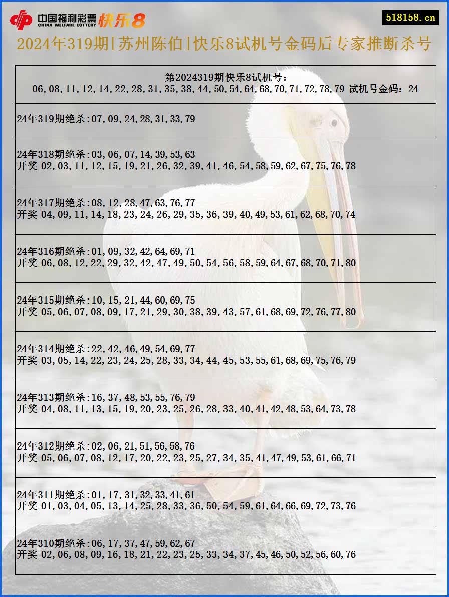 2024年319期[苏州陈伯]快乐8试机号金码后专家推断杀号