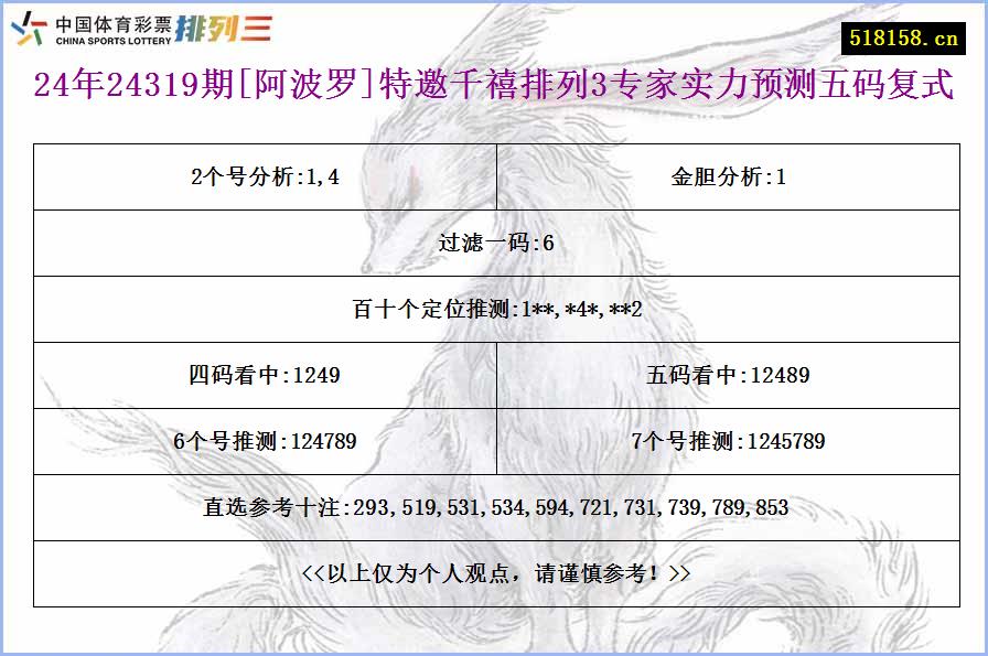 24年24319期[阿波罗]特邀千禧排列3专家实力预测五码复式