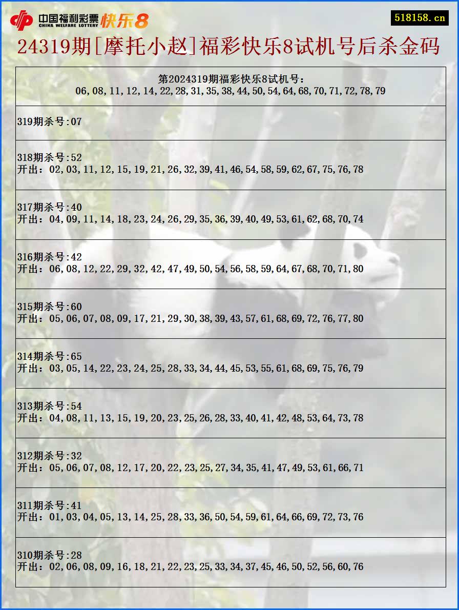 24319期[摩托小赵]福彩快乐8试机号后杀金码