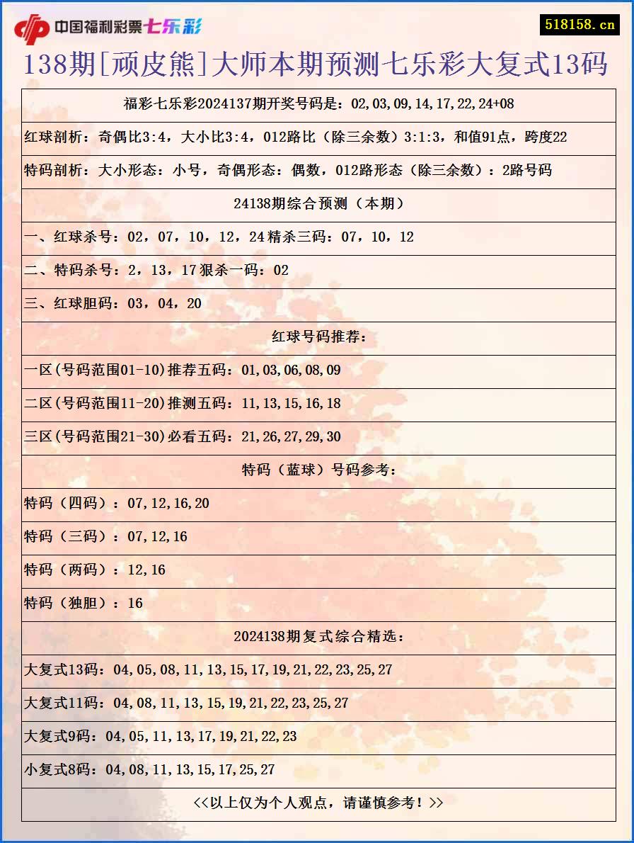 138期[顽皮熊]大师本期预测七乐彩大复式13码