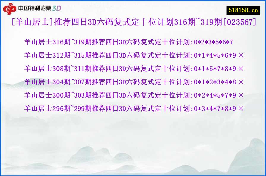 [羊山居士]推荐四日3D六码复式定十位计划316期~319期[023567]