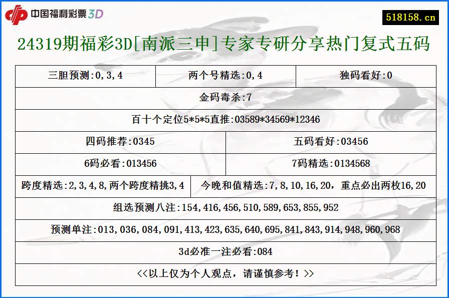 24319期福彩3D[南派三申]专家专研分享热门复式五码