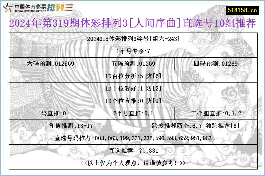 2024年第319期体彩排列3[人间序曲]直选号10组推荐