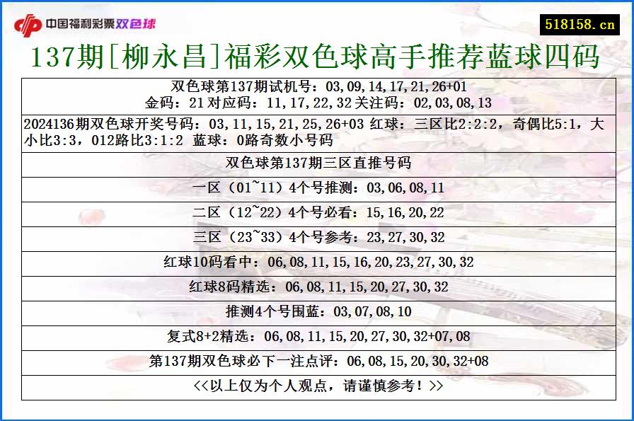 137期[柳永昌]福彩双色球高手推荐蓝球四码