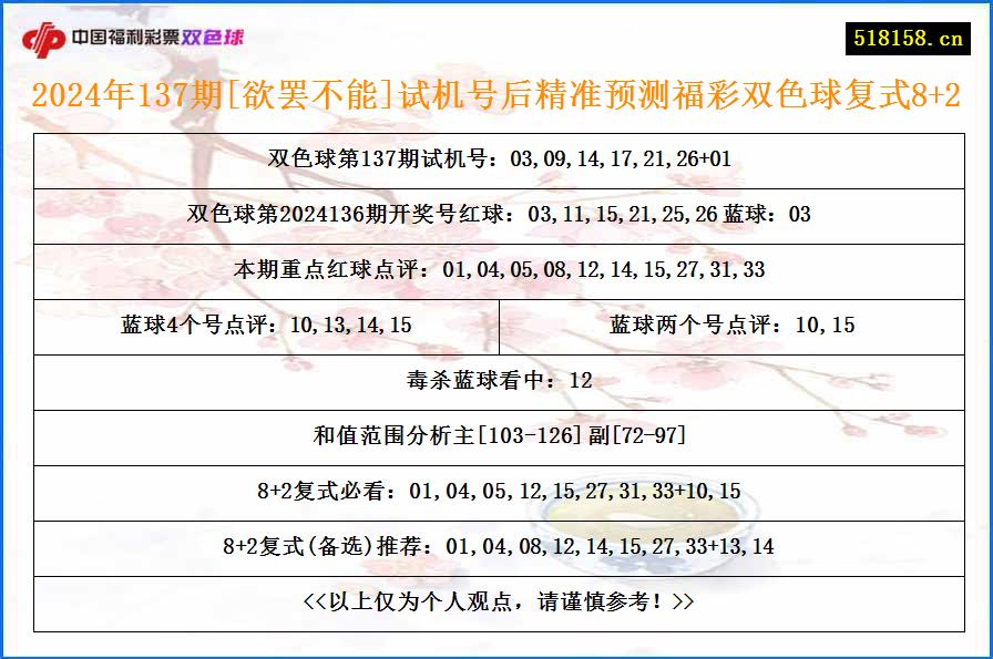 2024年137期[欲罢不能]试机号后精准预测福彩双色球复式8+2