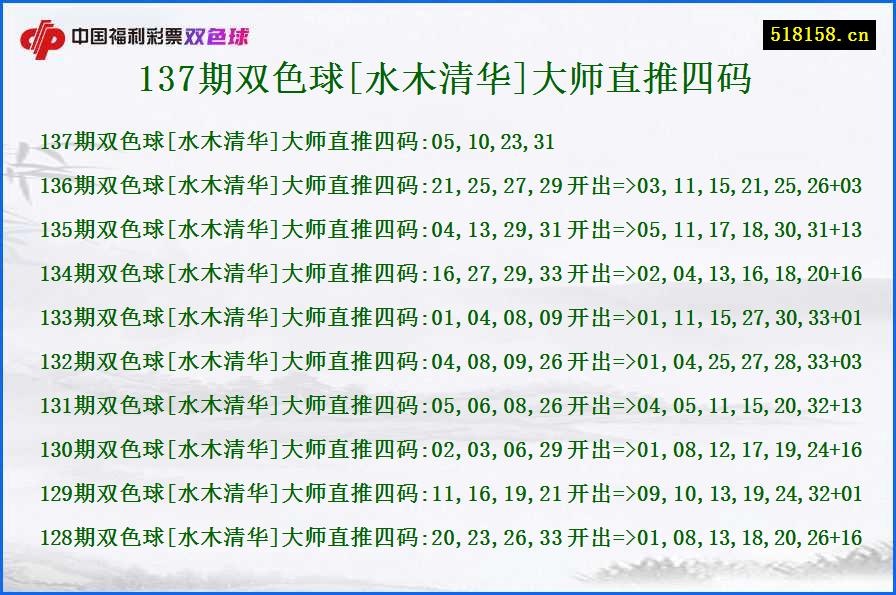 137期双色球[水木清华]大师直推四码