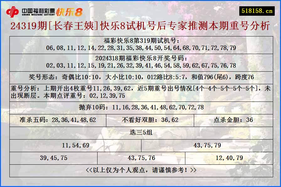 24319期[长春王姨]快乐8试机号后专家推测本期重号分析