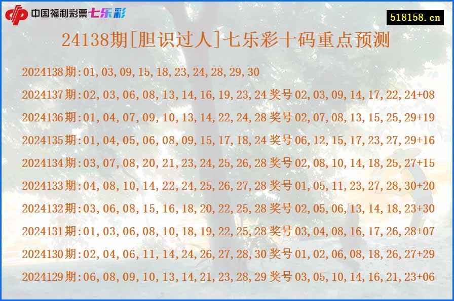 24138期[胆识过人]七乐彩十码重点预测