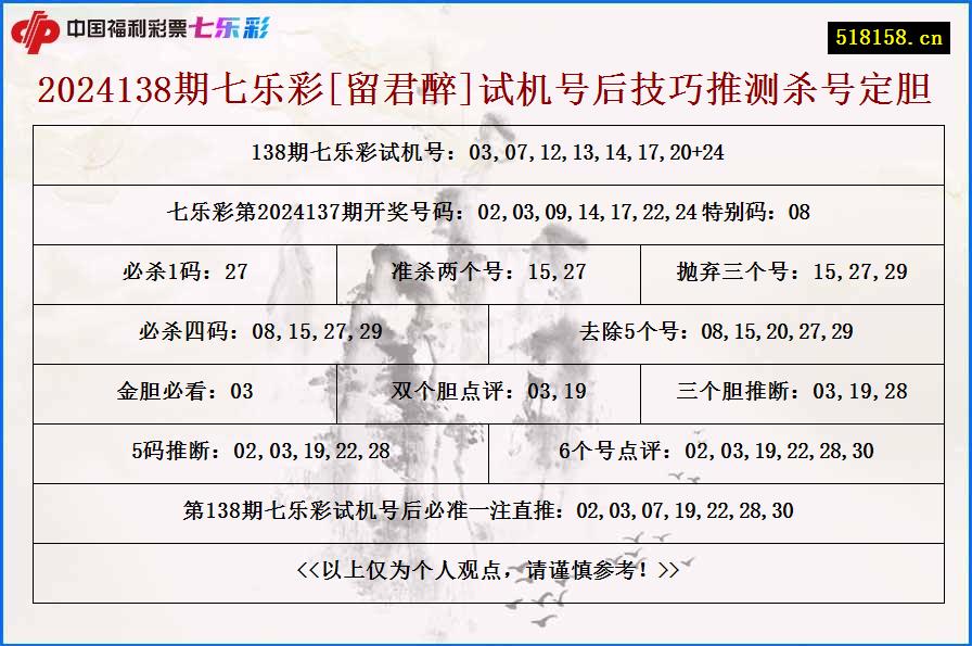 2024138期七乐彩[留君醉]试机号后技巧推测杀号定胆