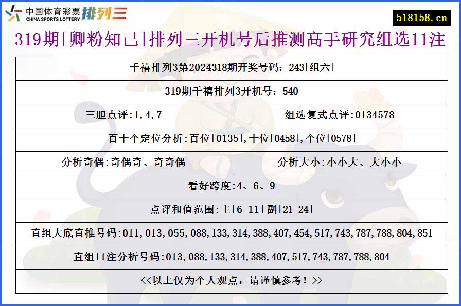 319期[卿粉知己]排列三开机号后推测高手研究组选11注