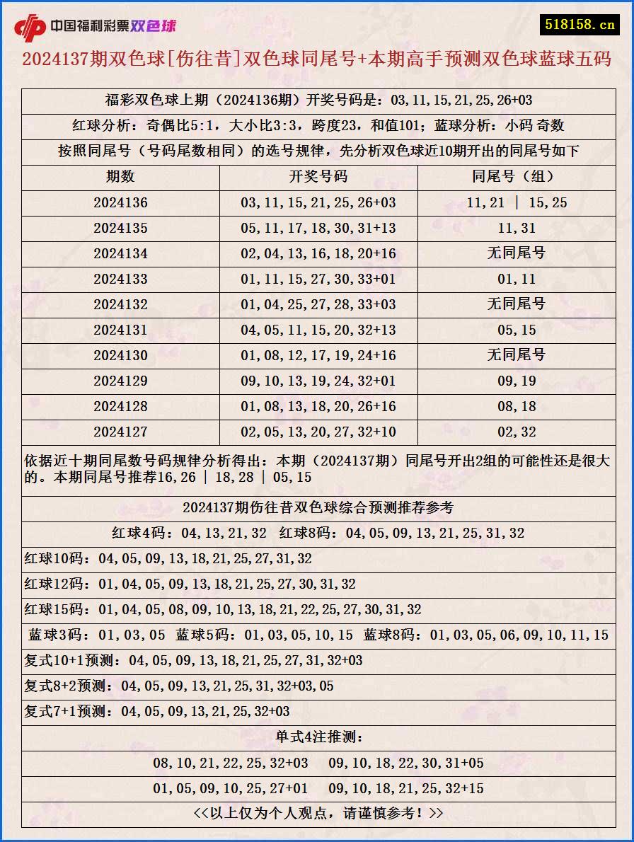 2024137期双色球[伤往昔]双色球同尾号+本期高手预测双色球蓝球五码