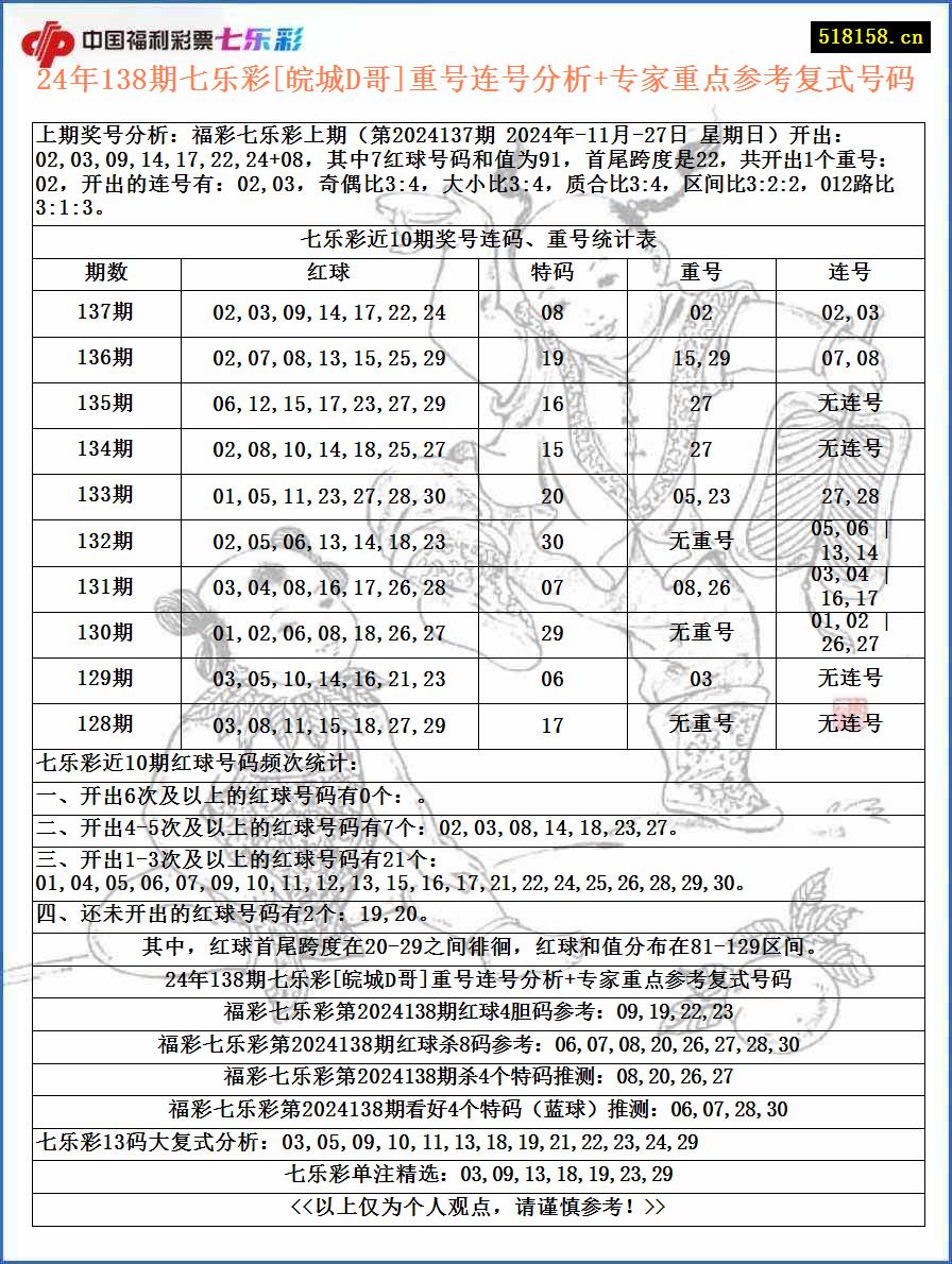 24年138期七乐彩[皖城D哥]重号连号分析+专家重点参考复式号码