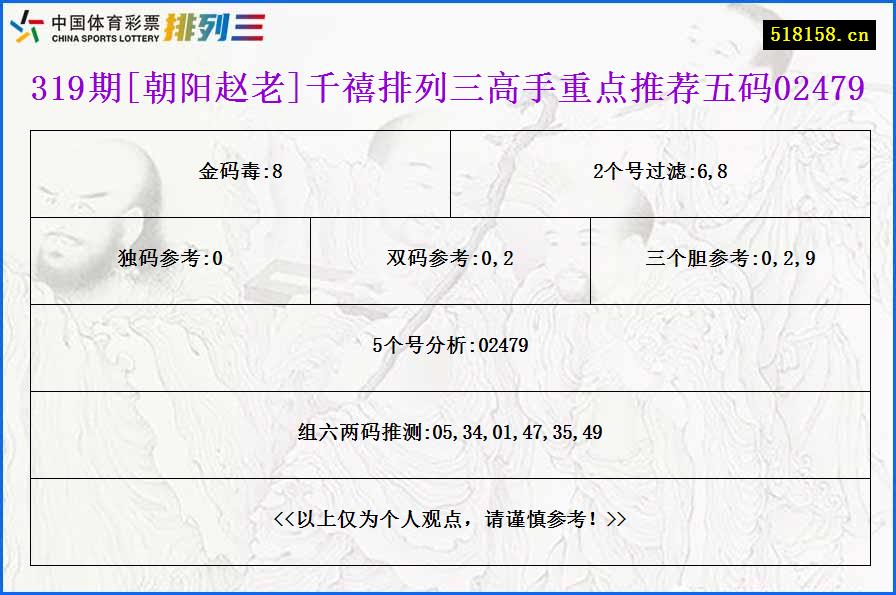 319期[朝阳赵老]千禧排列三高手重点推荐五码02479