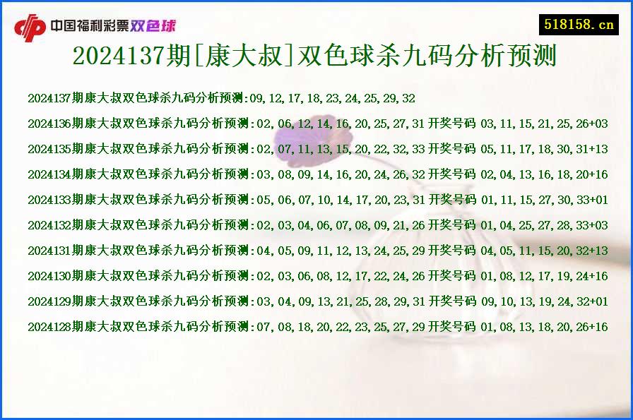 2024137期[康大叔]双色球杀九码分析预测