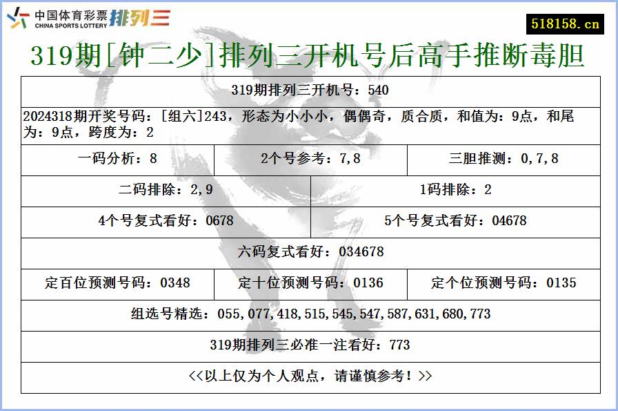 319期[钟二少]排列三开机号后高手推断毒胆