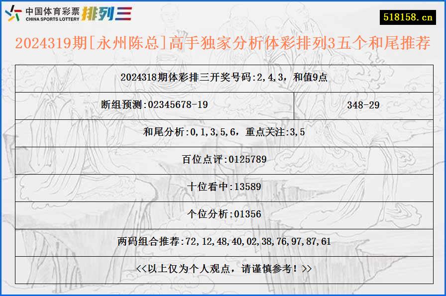 2024319期[永州陈总]高手独家分析体彩排列3五个和尾推荐