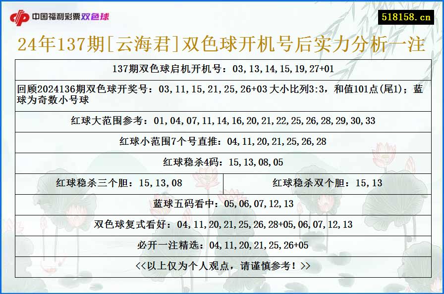 24年137期[云海君]双色球开机号后实力分析一注