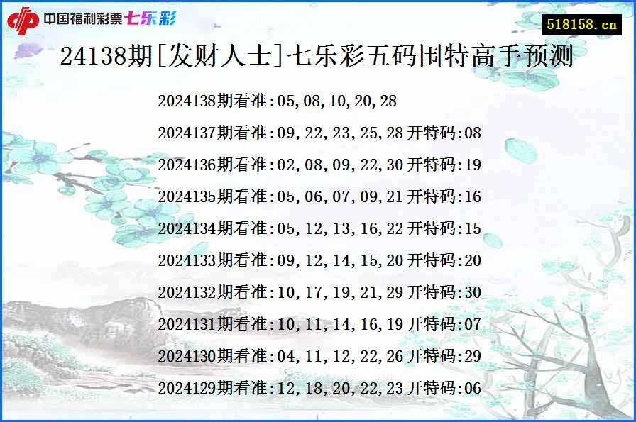 24138期[发财人士]七乐彩五码围特高手预测