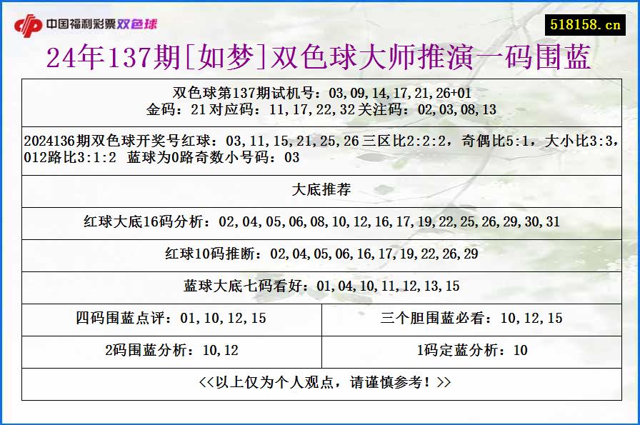 24年137期[如梦]双色球大师推演一码围蓝