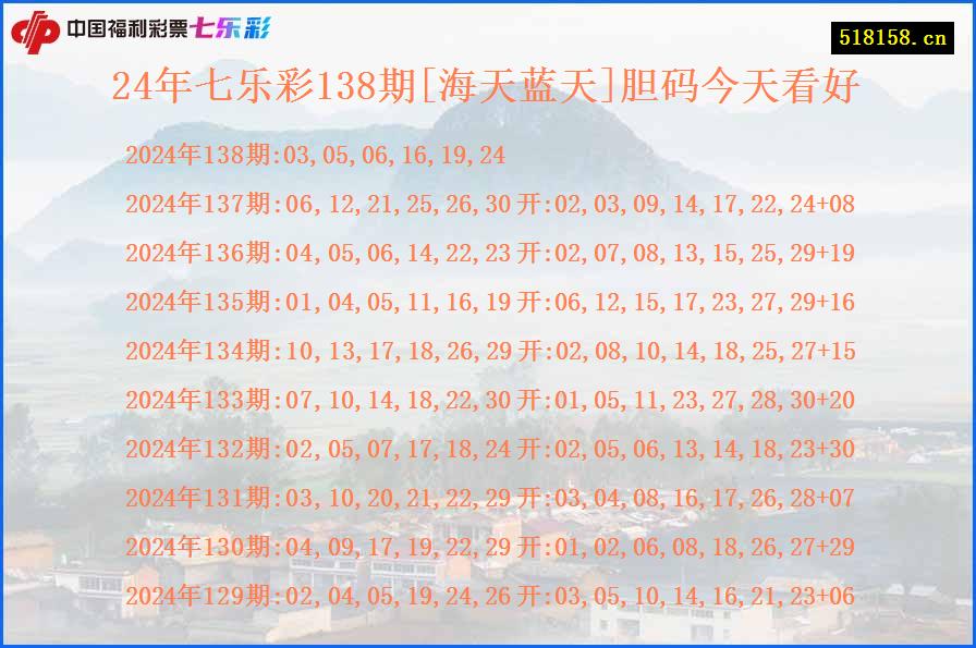 24年七乐彩138期[海天蓝天]胆码今天看好