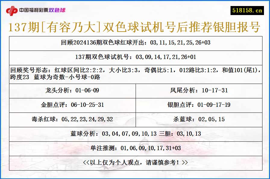 137期[有容乃大]双色球试机号后推荐银胆报号