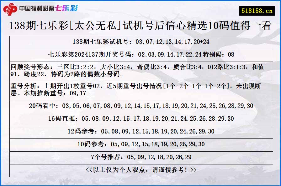 138期七乐彩[太公无私]试机号后信心精选10码值得一看