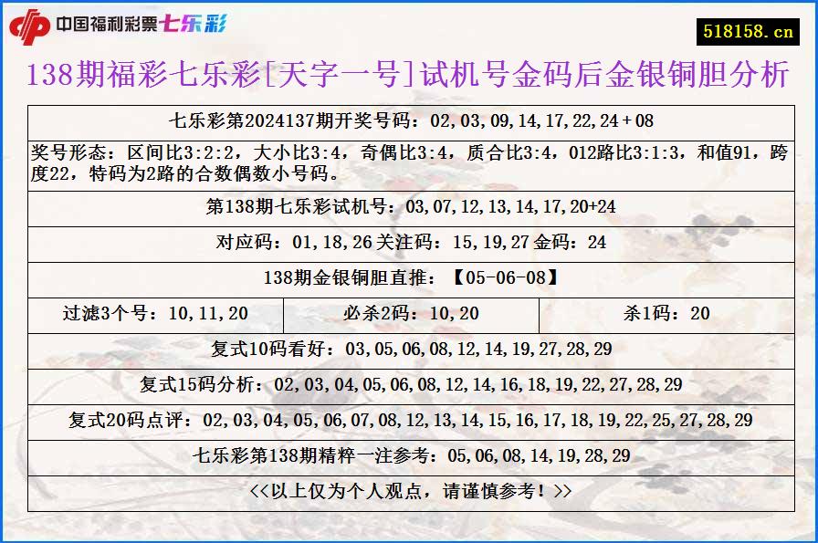 138期福彩七乐彩[天字一号]试机号金码后金银铜胆分析