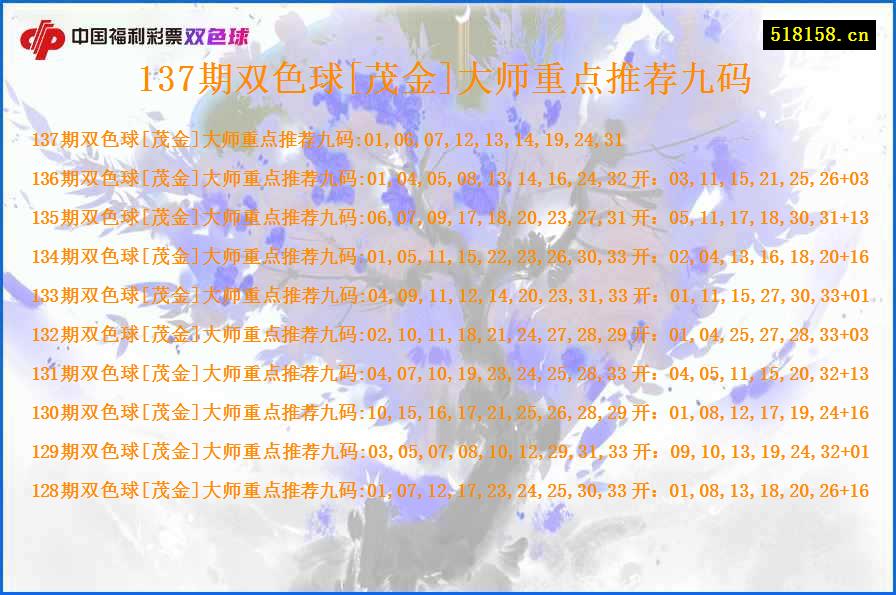 137期双色球[茂金]大师重点推荐九码