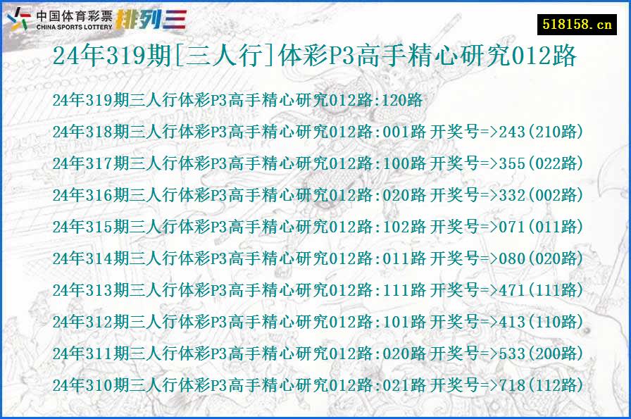 24年319期[三人行]体彩P3高手精心研究012路