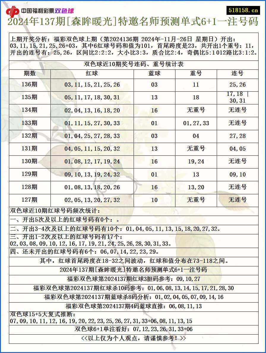 2024年137期[森眸暖光]特邀名师预测单式6+1一注号码