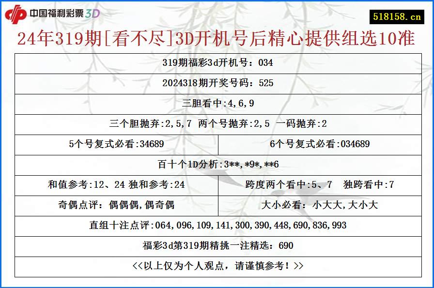 24年319期[看不尽]3D开机号后精心提供组选10准