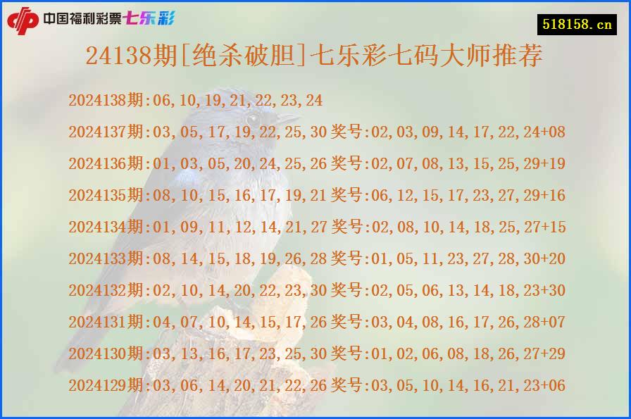 24138期[绝杀破胆]七乐彩七码大师推荐