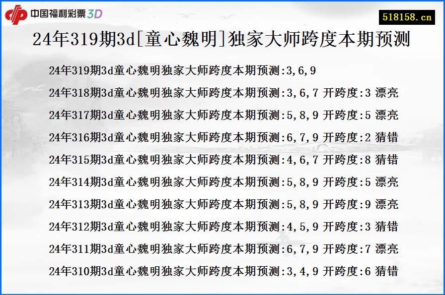 24年319期3d[童心魏明]独家大师跨度本期预测