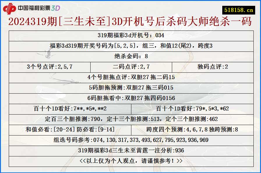 2024319期[三生未至]3D开机号后杀码大师绝杀一码