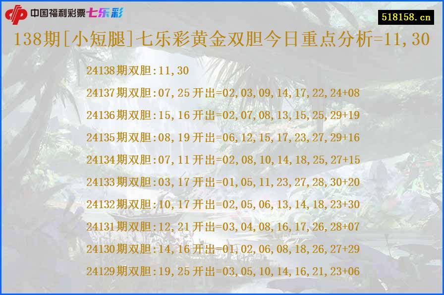 138期[小短腿]七乐彩黄金双胆今日重点分析=11,30