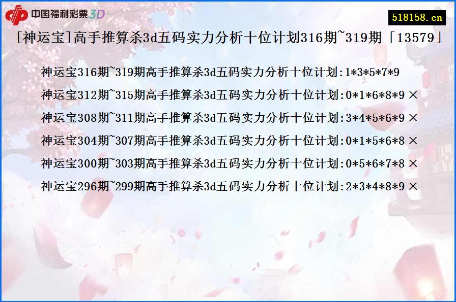 [神运宝]高手推算杀3d五码实力分析十位计划316期~319期「13579」