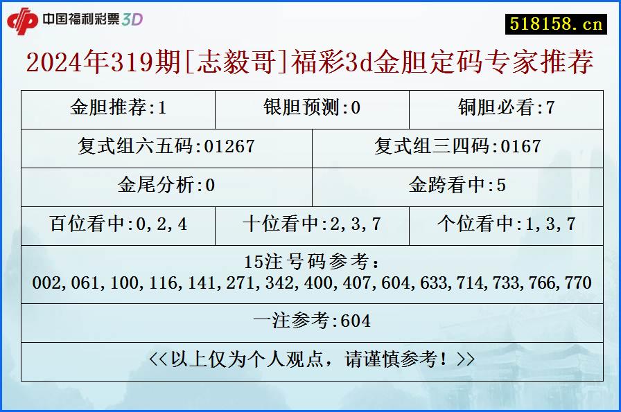 2024年319期[志毅哥]福彩3d金胆定码专家推荐