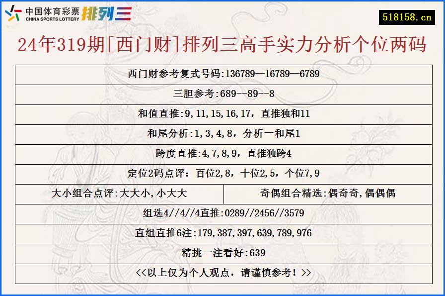 24年319期[西门财]排列三高手实力分析个位两码